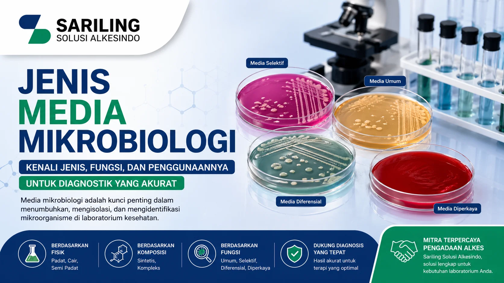 Jenis media mikrobiologi untuk diagnostik laboratorium dengan ilustrasi petri dish dan logo Sariling Solusi Alkesindo