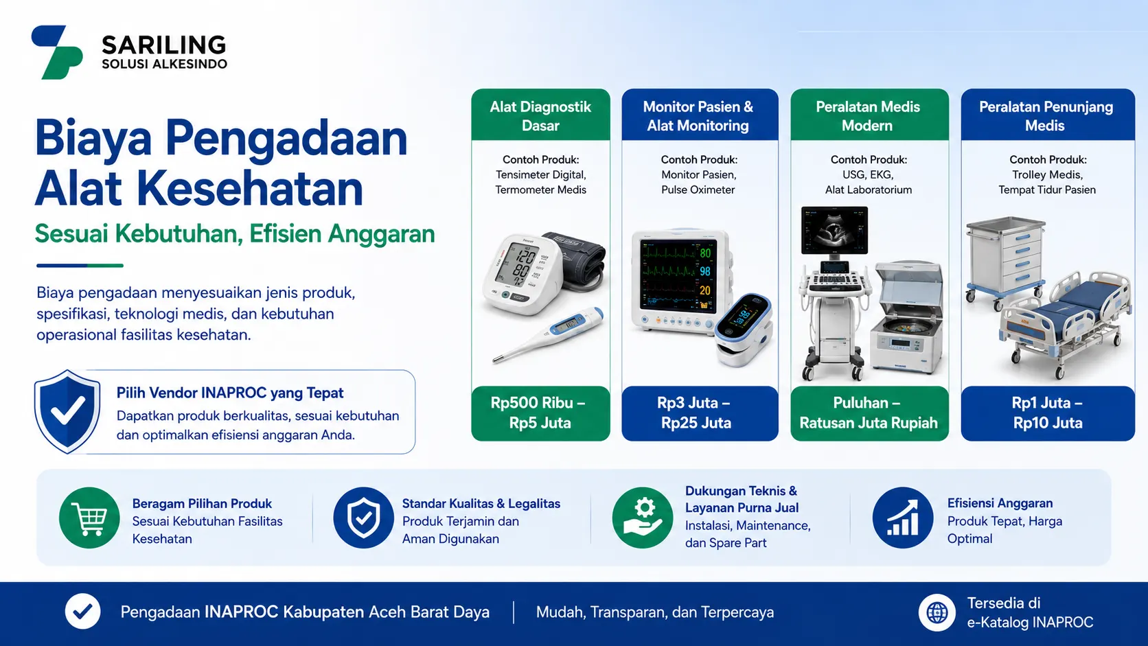 Banner biaya pengadaan alat kesehatan dengan informasi kisaran harga alat medis melalui INAPROC Kabupaten Aceh Barat Daya untuk fasilitas kesehatan pemerintah.