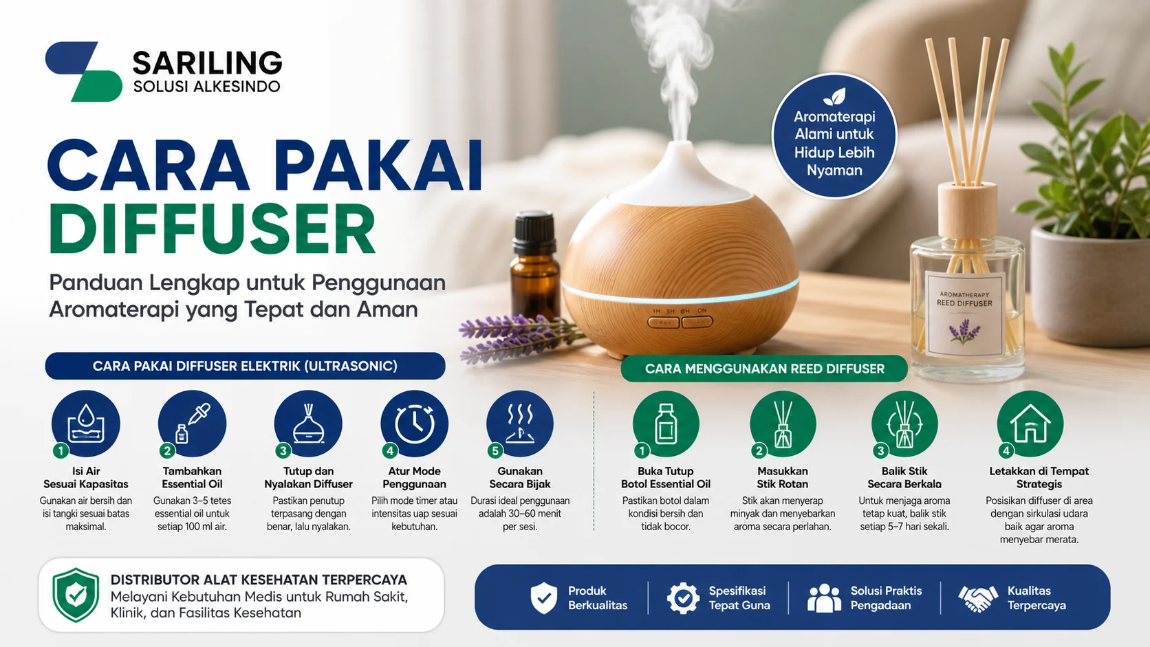 Feature image panduan cara pakai diffuser aromaterapi dengan logo Sariling Solusi Alkesindo, menampilkan diffuser ultrasonic modern, essential oil lavender, langkah penggunaan diffuser elektrik dan reed diffuser, serta tips penggunaan aman dalam desain banner informatif ukuran 16:9.