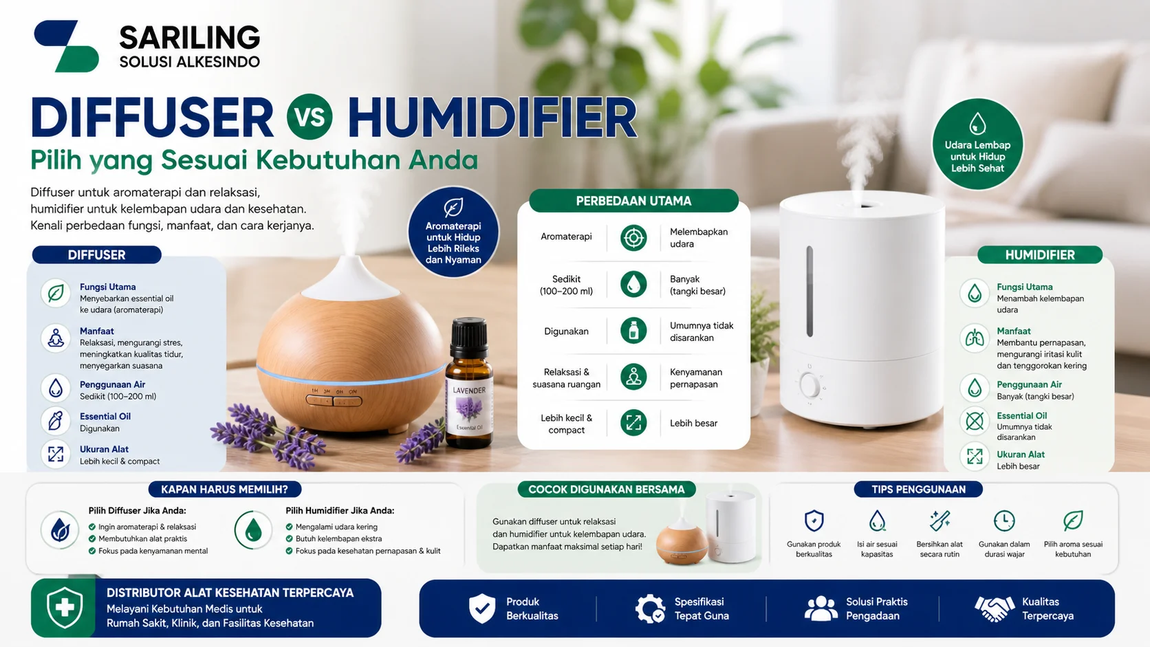 Feature image perbandingan diffuser vs humidifier dengan logo Sariling Solusi Alkesindo, menampilkan diffuser aromaterapi dan humidifier modern lengkap dengan penjelasan fungsi, manfaat, perbedaan penggunaan, serta tips memilih alat sesuai kebutuhan dalam desain banner informatif ukuran 16:9.