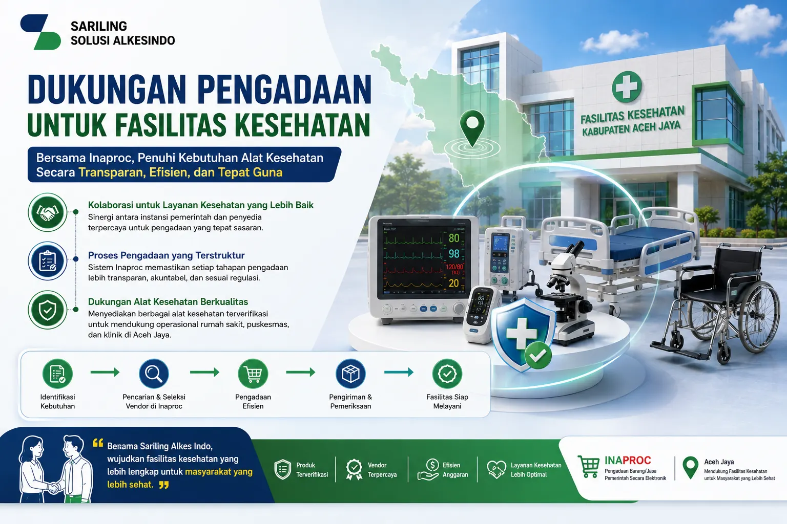 Banner dukungan pengadaan untuk fasilitas kesehatan dengan ilustrasi alat medis seperti patient monitor, tempat tidur pasien, kursi roda, dan perlengkapan laboratorium di Aceh Jaya.