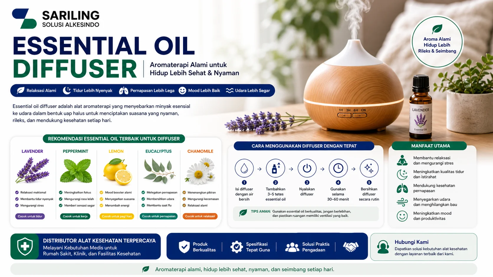 Feature image essential oil diffuser dengan logo Sariling Solusi Alkesindo, menampilkan diffuser aromaterapi modern, essential oil lavender, rekomendasi aroma diffuser terbaik seperti peppermint, lemon, eucalyptus, dan chamomile, serta manfaat relaksasi, tidur nyenyak, dan kesehatan pernapasan dalam desain banner informatif ukuran 16:9.