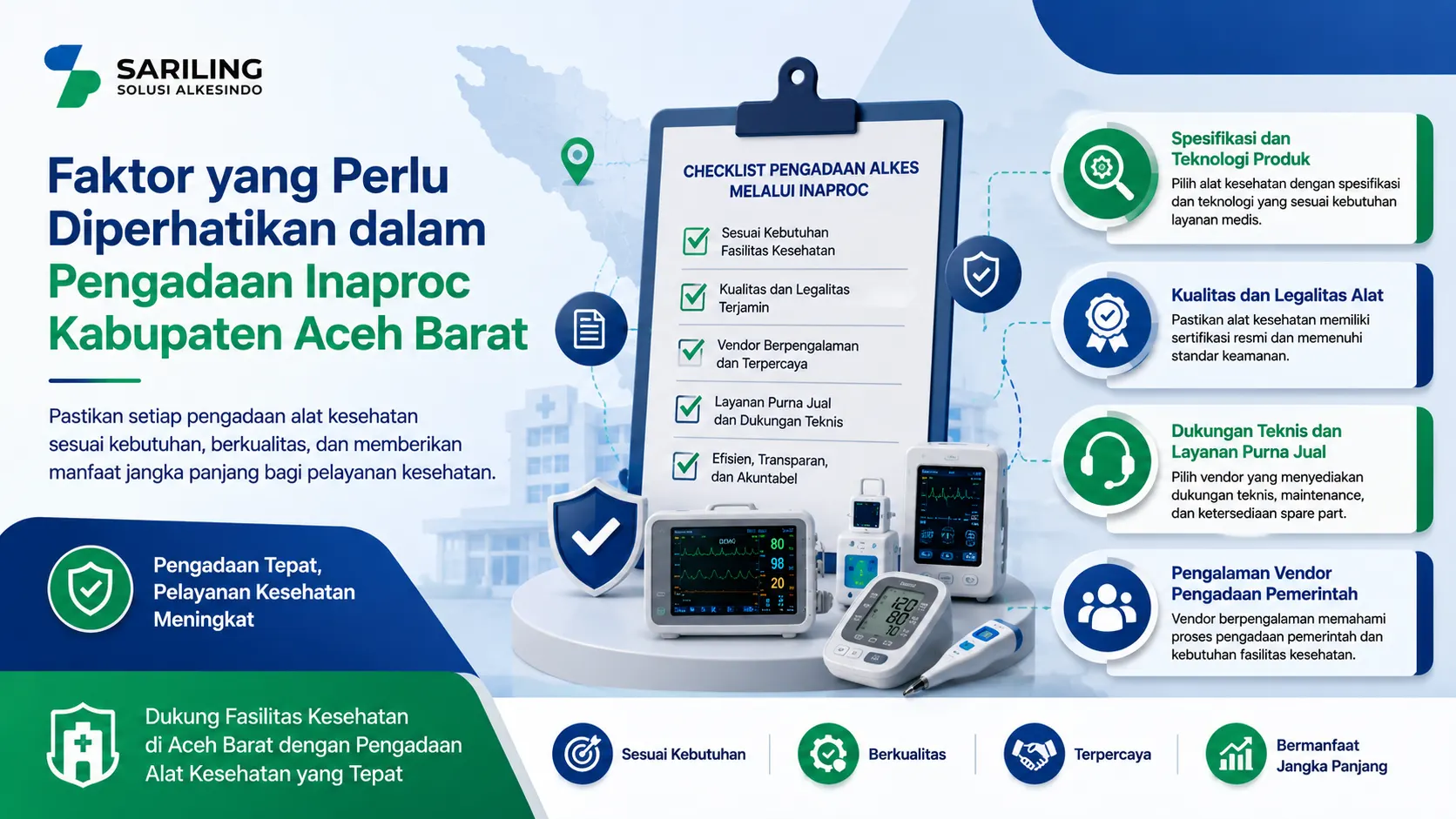 Banner faktor penting dalam Pengadaan Inaproc Kabupaten Aceh Barat yang menampilkan checklist pengadaan alat kesehatan, perangkat medis modern, serta informasi mengenai spesifikasi produk, legalitas alat, dukungan teknis, dan pengalaman vendor pengadaan pemerintah.