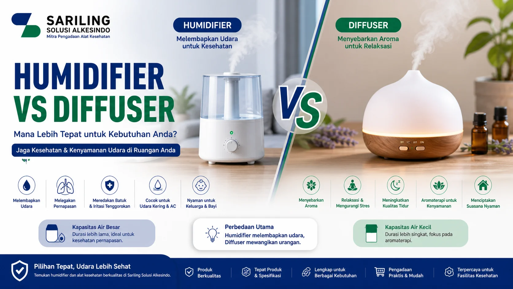 **Alt Text:** Perbandingan humidifier vs diffuser dari Sariling Solusi Alkesindo menampilkan perbedaan fungsi, kapasitas, dan manfaat untuk kesehatan udara dan aromaterapi di dalam ruangan