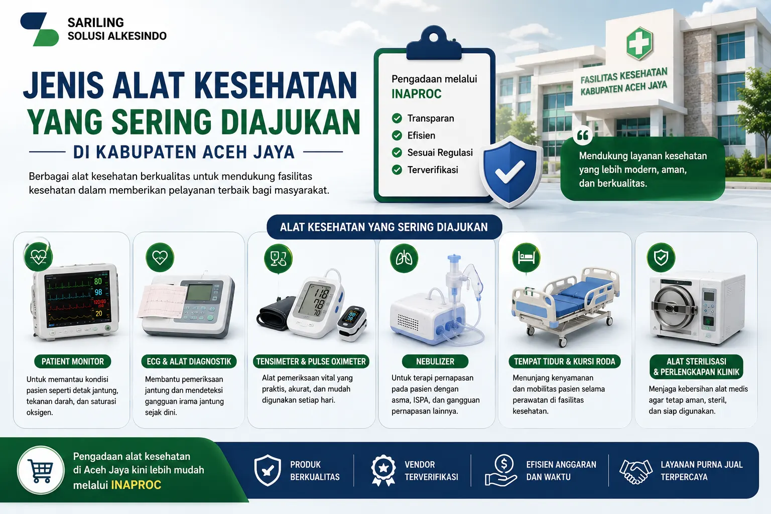 Banner jenis alat kesehatan yang sering diajukan dengan ilustrasi patient monitor, ECG, nebulizer, tensimeter, tempat tidur pasien, dan alat sterilisasi untuk fasilitas kesehatan Aceh Jaya.