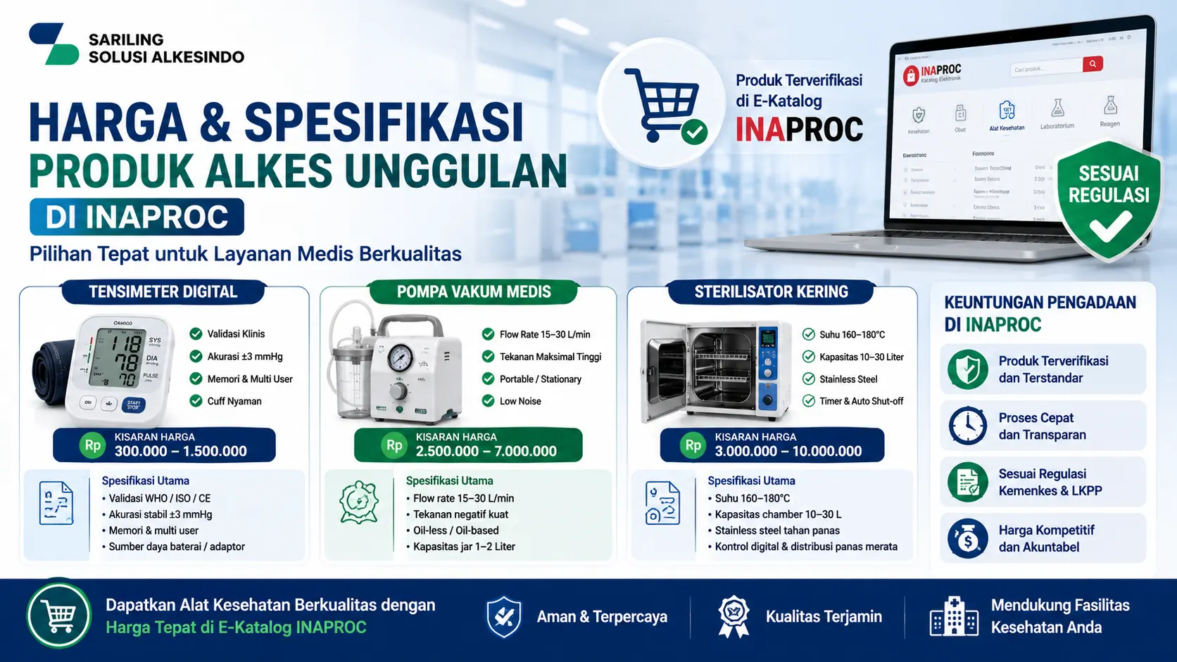 Banner harga dan spesifikasi produk alkes unggulan di Inaproc dengan ilustrasi tensimeter digital, pompa vakum medis, sterilisator kering, dan e-katalog alat kesehatan terverifikasi.