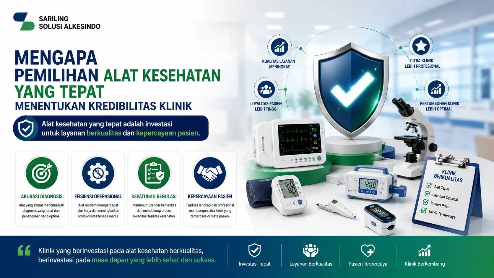 Banner pemilihan alat kesehatan untuk klinik dengan ilustrasi patient monitor, mikroskop, tensimeter, syringe pump, dan ikon perlindungan sebagai simbol kualitas layanan medis.
