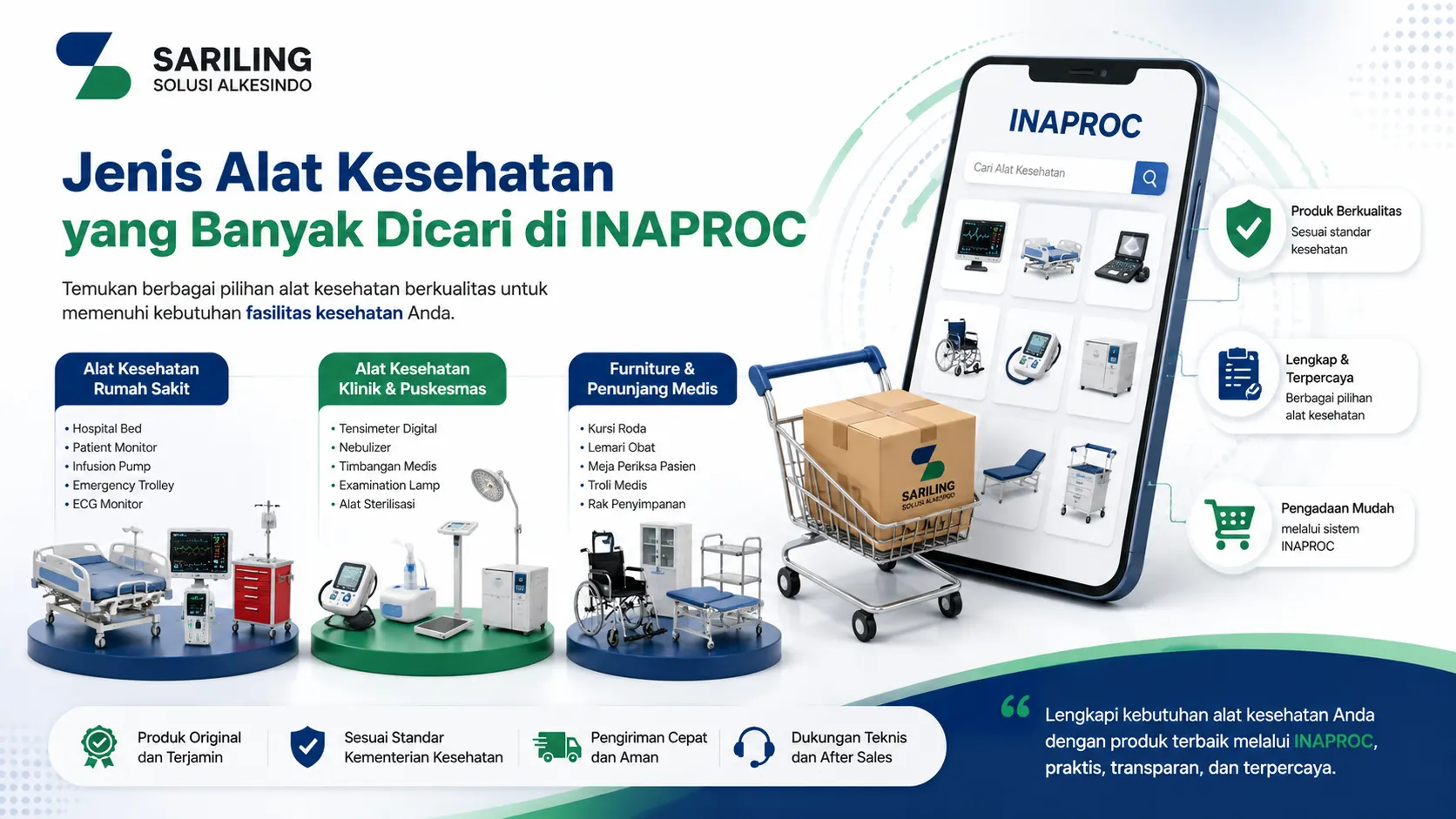 Banner jenis alat kesehatan yang banyak dicari di INAPROC dengan ilustrasi hospital bed, monitor pasien, kursi roda, dan peralatan medis modern.