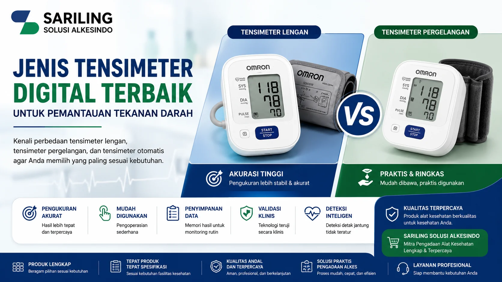 Feature image jenis tensimeter digital menampilkan berbagai tensimeter lengan, tensimeter pergelangan, dan tensimeter otomatis lengkap dengan logo Sariling Solusi Alkesindo untuk kebutuhan klinik dan alat kesehatan.