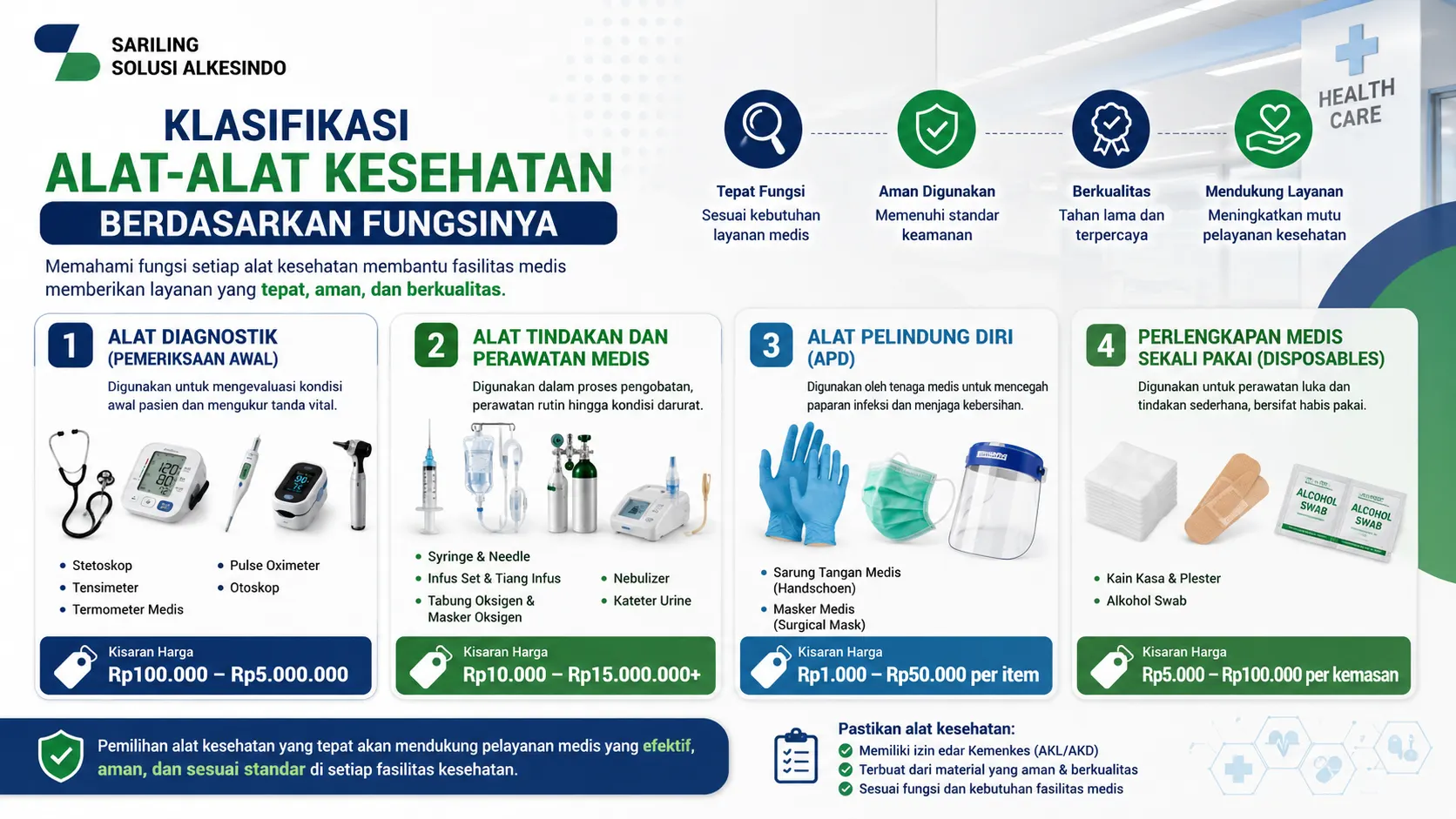 Banner alat kesehatan yang wajib ada di fasilitas medis dengan ilustrasi tensimeter, termometer, nebulizer, patient monitor, APD, dan perlengkapan sterilisasi untuk layanan kesehatan.