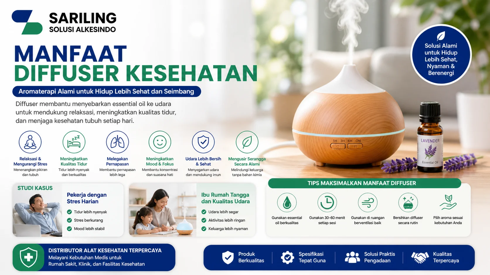 Feature image manfaat diffuser kesehatan dengan logo Sariling Solusi Alkesindo, menampilkan diffuser aromaterapi modern, essential oil lavender, ilustrasi relaksasi dan kualitas udara sehat, serta informasi manfaat diffuser untuk tidur, stres, fokus, dan pernapasan dalam desain banner edukatif ukuran 16:9.