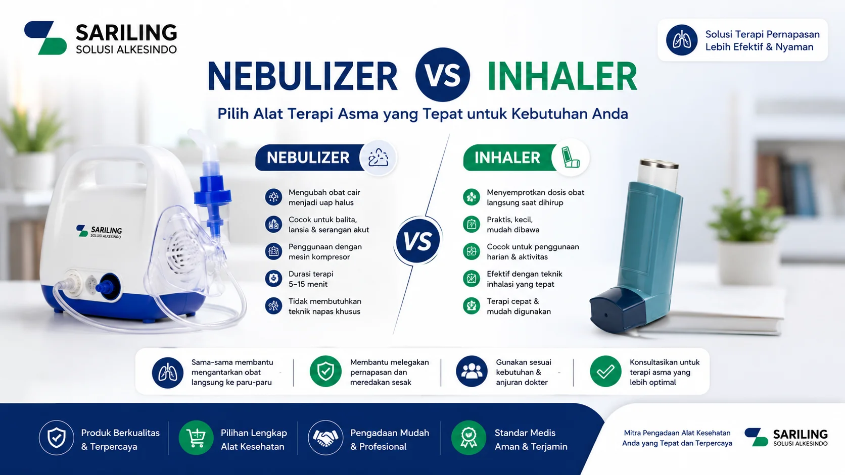 Feature image Nebulizer vs Inhaler dari Sariling Solusi Alkesindo menampilkan perbandingan alat terapi asma berupa nebulizer medis dan inhaler portable lengkap dengan penjelasan fungsi, keunggulan, dan penggunaan alat bantu pernapasan dalam desain profesional format landscape 16:9.
