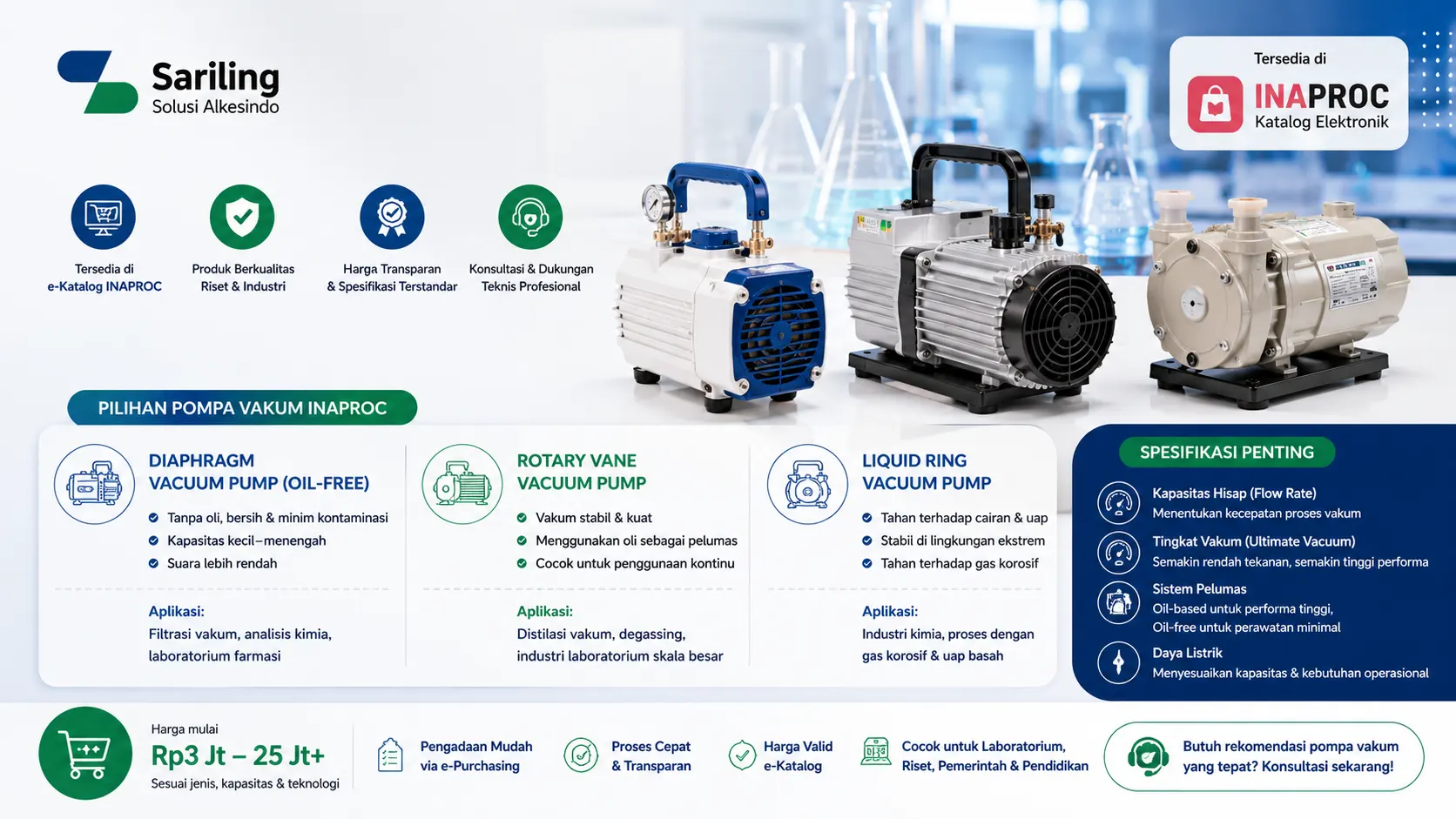 Pilihan pompa vakum laboratorium INAPROC meliputi diaphragm, rotary vane, dan liquid ring untuk kebutuhan riset dan industri.