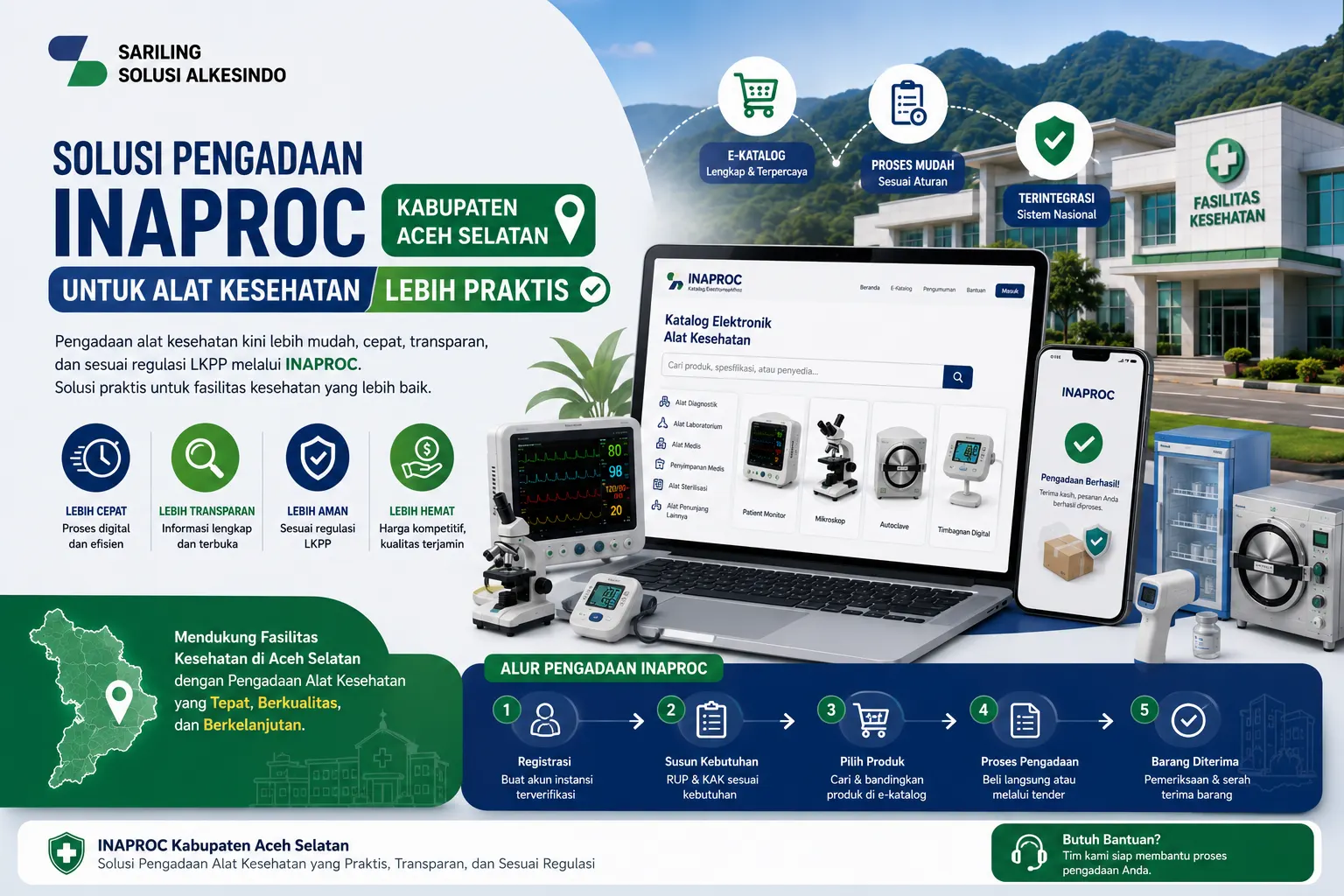 Banner solusi pengadaan Inaproc Kabupaten Aceh Selatan dengan ilustrasi e-katalog alat kesehatan, patient monitor, mikroskop, autoclave, dan sistem pengadaan digital untuk fasilitas kesehatan.