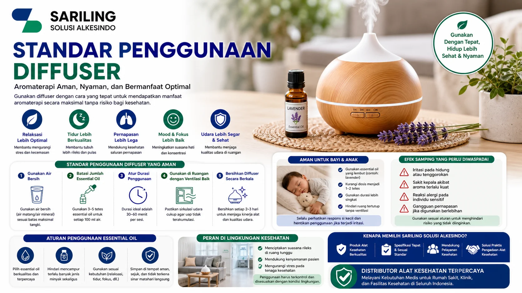 Feature image standar penggunaan diffuser dengan logo Sariling Solusi Alkesindo, menampilkan diffuser aromaterapi modern, essential oil, panduan penggunaan aman, dosis essential oil, durasi pemakaian, serta tips menjaga kualitas udara dan keamanan keluarga dalam desain banner edukatif ukuran 16:9.