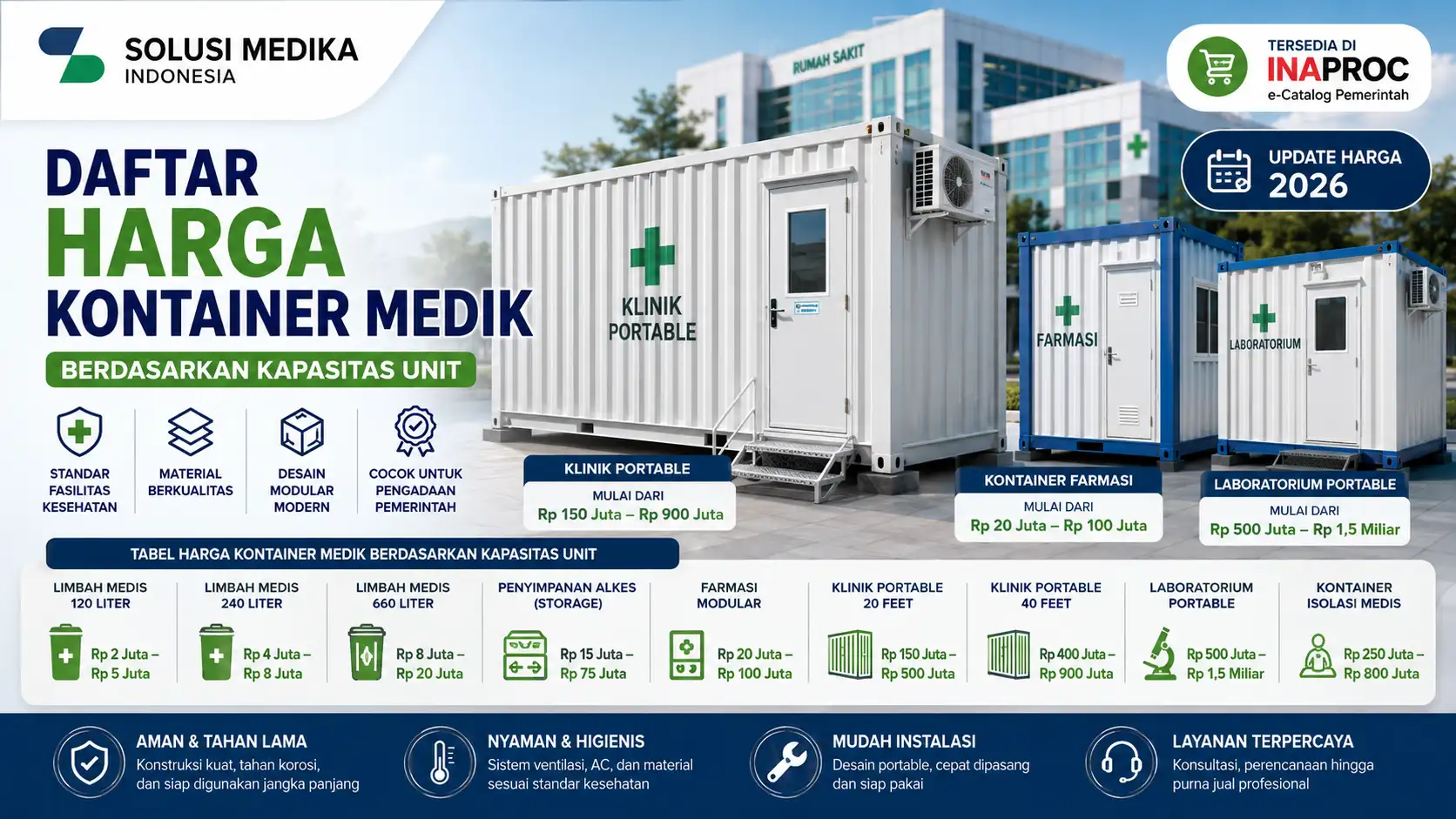 Harga kontainer medik berdasarkan kapasitas unit untuk kebutuhan fasilitas kesehatan dan instansi pemerintah