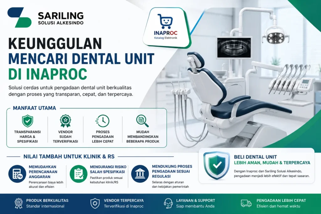 Feature image Keunggulan Mencari Dental Unit di Inaproc dari Sariling Solusi Alkesindo menampilkan dental unit modern, logo Inaproc, serta informasi manfaat pengadaan seperti transparansi harga, vendor terverifikasi, proses cepat, dan dukungan pengadaan sesuai regulasi.