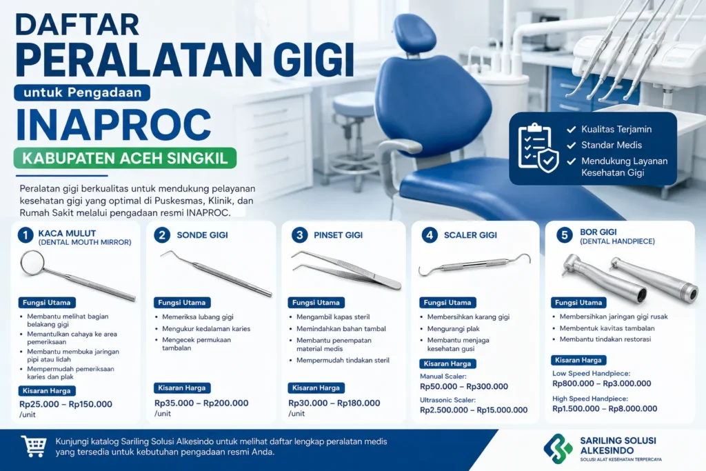 Daftar peralatan gigi untuk Pengadaan Inaproc Kabupaten Aceh Singkil meliputi kaca mulut, sonde gigi, pinset gigi, scaler gigi, dan bor gigi untuk kebutuhan fasilitas kesehatan.