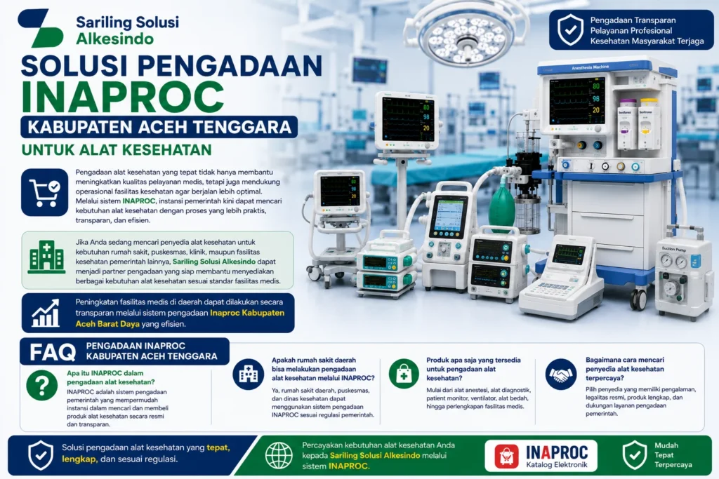 Solusi pengadaan INAPROC Kabupaten Aceh Tenggara untuk alat kesehatan dari Sariling Solusi Alkesindo meliputi alat anestesi, patient monitor, ventilator, alat diagnostik, dan fasilitas medis untuk rumah sakit dan instansi pemerintah.