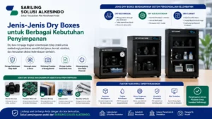 Jenis-Jenis Dry Boxes untuk berbagai kebutuhan penyimpanan dengan pilihan dry box manual, dry box elektronik, dan dry cabinet untuk melindungi peralatan sensitif dari kelembapan.
