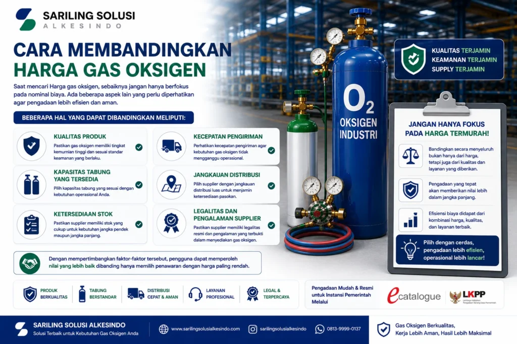 Cara membandingkan harga gas oksigen berdasarkan kualitas produk, kapasitas tabung, ketersediaan stok, kecepatan pengiriman, distribusi, dan legalitas supplier.