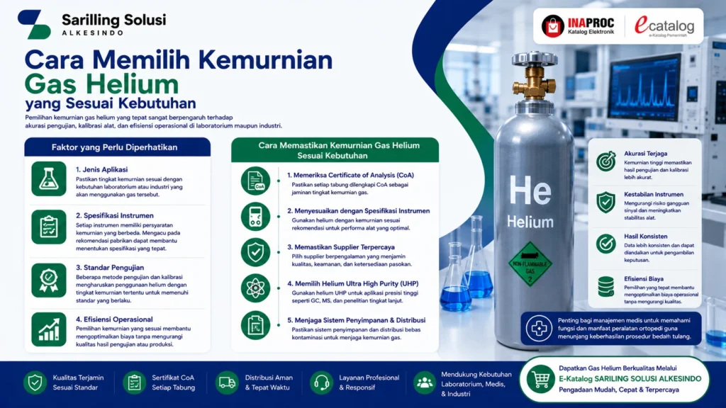 Cara memilih kemurnian gas helium yang sesuai kebutuhan laboratorium dan industri berdasarkan jenis aplikasi, spesifikasi instrumen, standar pengujian, efisiensi operasional, serta panduan memastikan kemurnian helium melalui Certificate of Analysis (CoA) dari Sariling Solusi Alkesindo