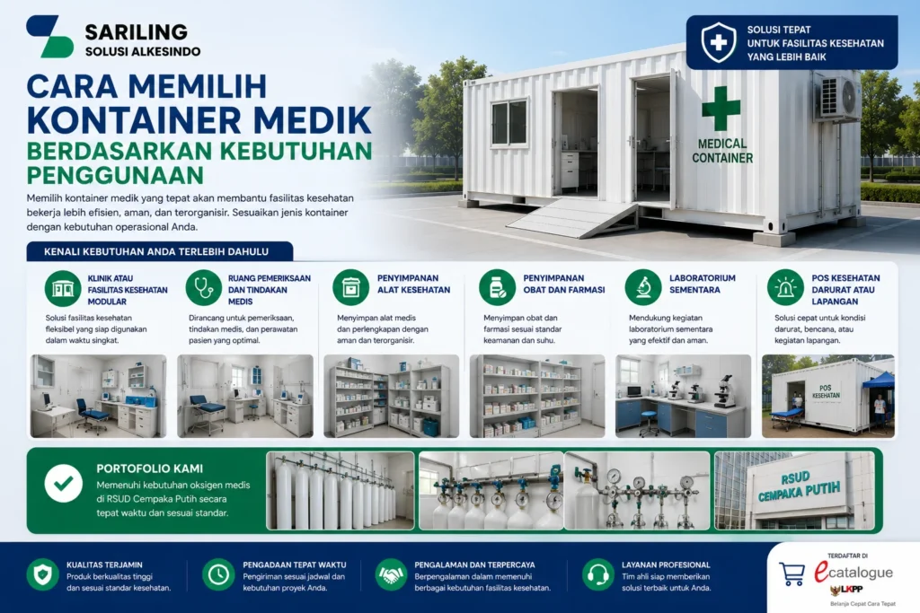 Cara memilih kontainer medik berdasarkan kebutuhan penggunaan untuk klinik modular, penyimpanan alat kesehatan, farmasi, laboratorium, dan pos kesehatan darurat
