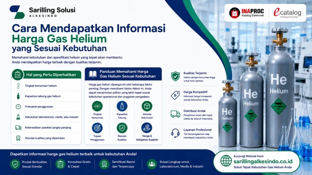 Cara mendapatkan informasi harga gas helium sesuai kebutuhan berdasarkan tingkat kemurnian, kapasitas tabung, frekuensi penggunaan, kebutuhan laboratorium, medis, dan industri dengan dukungan Sariling Solusi Alkesindo