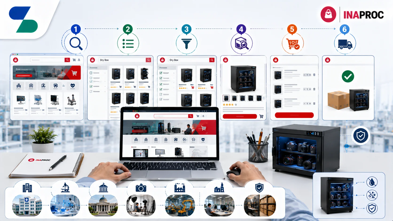 Ilustrasi proses mencari produk dry box di platform INAPROC menggunakan katalog elektronik pada laptop, menampilkan fitur pencarian, filter produk, halaman detail dry box, proses pemilihan, hingga pemesanan