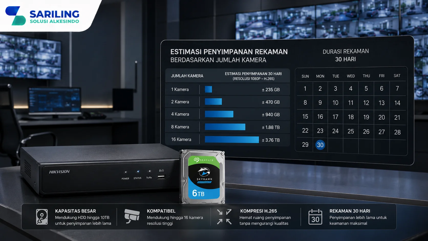 Ilustrasi realistis perangkat DVR dan NVR dengan hard disk berkapasitas besar, grafik estimasi penyimpanan rekaman untuk 1 hingga 16 kamera CCTV, serta kalender 30 hari sebagai representasi durasi penyimpanan rekaman di ruang kontrol keamanan modern, lengkap dengan logo Sariling Solusi Alkesindo di pojok kiri atas.