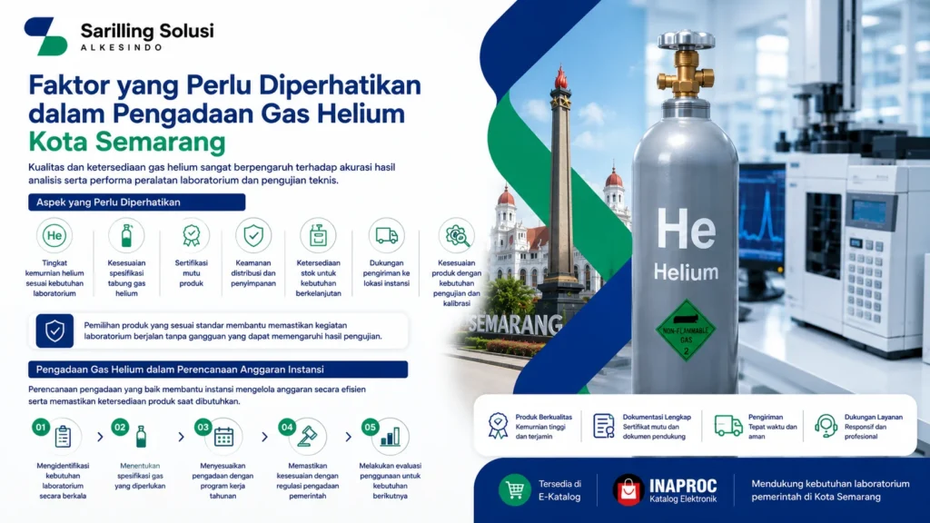 Faktor yang perlu diperhatikan dalam pengadaan gas helium Kota Semarang untuk laboratorium pemerintah meliputi kemurnian helium, spesifikasi tabung, sertifikasi mutu, keamanan distribusi, ketersediaan stok, serta perencanaan anggaran instansi bersama Sariling Solusi Alkesindo