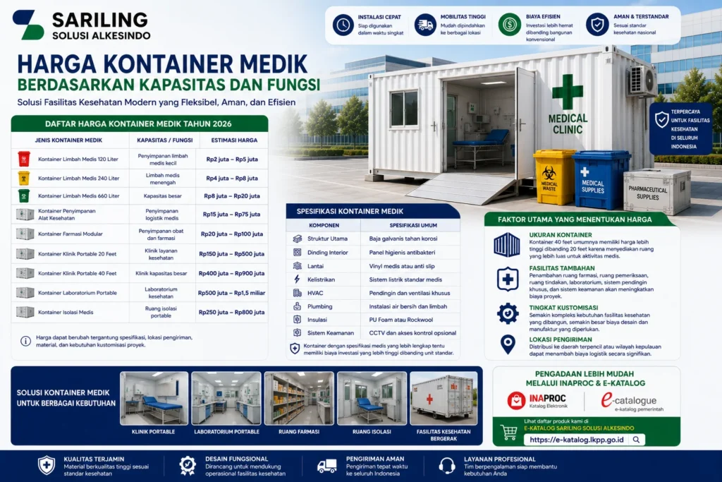 Harga kontainer medik berdasarkan kapasitas dan fungsi tahun 2026 meliputi kontainer limbah medis, farmasi modular, klinik portable, laboratorium portable, dan ruang isolasi medis