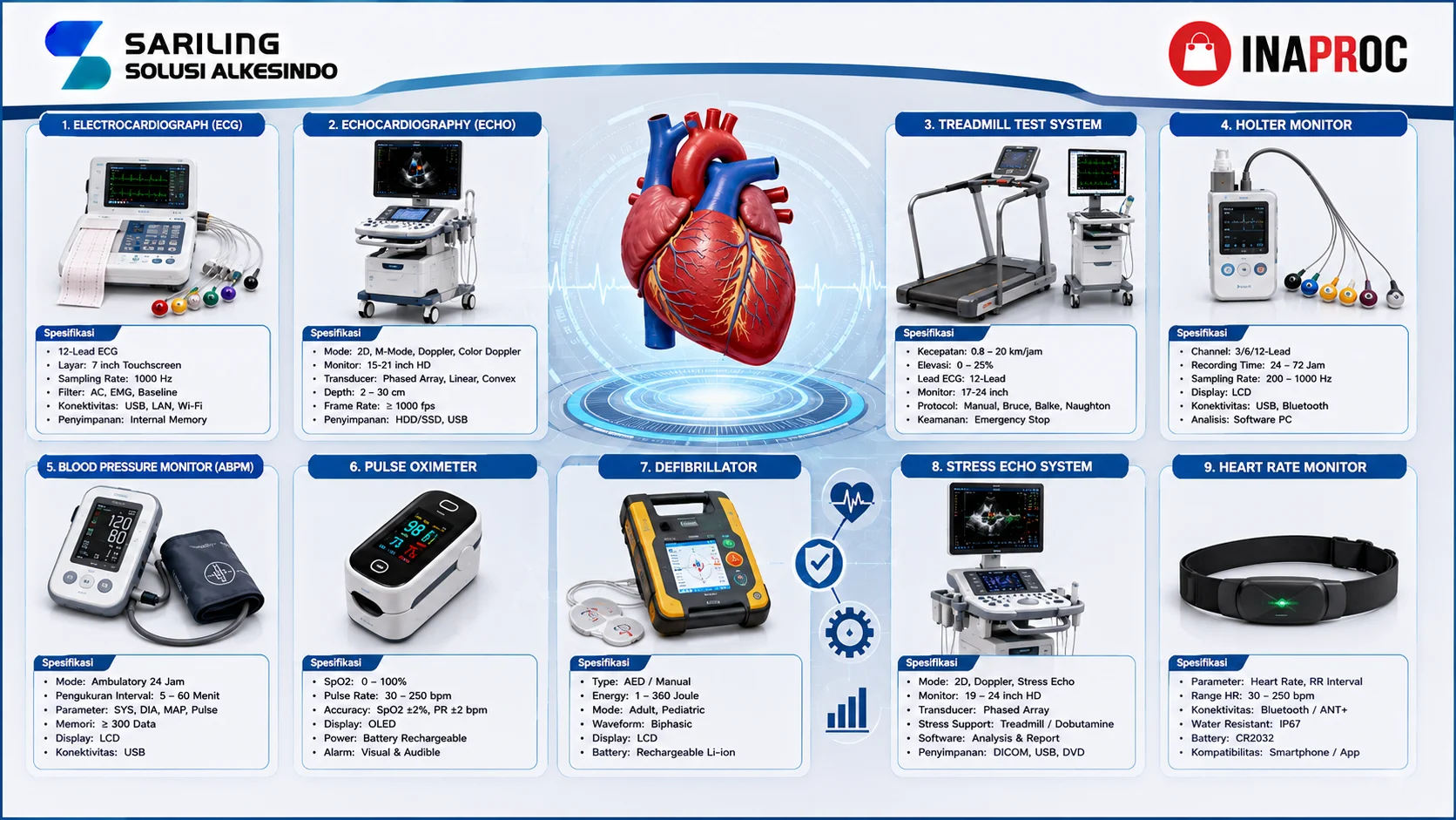Ilustrasi berbagai jenis alat diagnostik jantung yang menampilkan mesin EKG, echocardiography, treadmill test, Holter monitor, pulse oximeter, defibrillator, monitor jantung, model anatomi jantung, logo Sariling Solusi Alkesindo, dan logo Inaproc di lingkungan medis modern