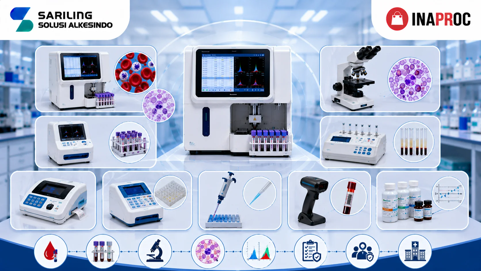 Ilustrasi berbagai jenis peralatan hematologi yang umum digunakan di laboratorium modern, menampilkan hematology analyzer, mikroskop laboratorium, blood mixer, pipet otomatis, reagen hematologi, tabung sampel darah, logo Sariling Solusi Alkesindo, dan logo Inaproc.