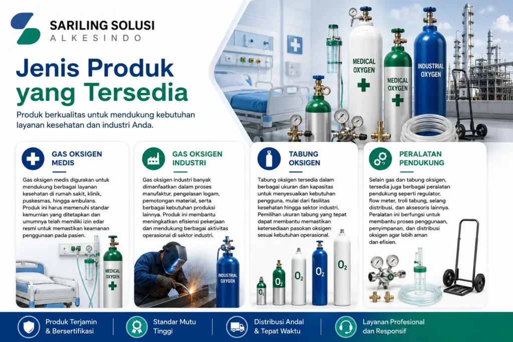 Jenis produk gas oksigen medis, gas oksigen industri, tabung oksigen, dan peralatan pendukung untuk kebutuhan rumah sakit, klinik, dan industri.