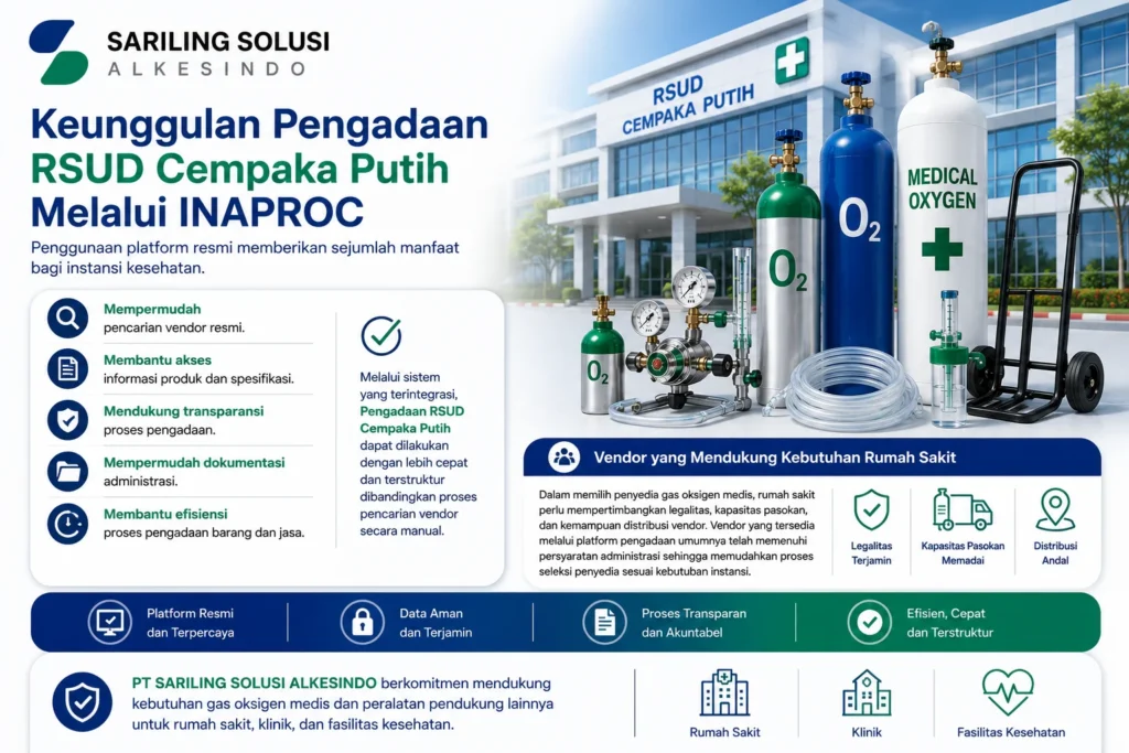 Keunggulan Pengadaan RSUD Cempaka Putih melalui INAPROC untuk mempermudah pencarian vendor gas oksigen medis, transparansi pengadaan, dan efisiensi administrasi.