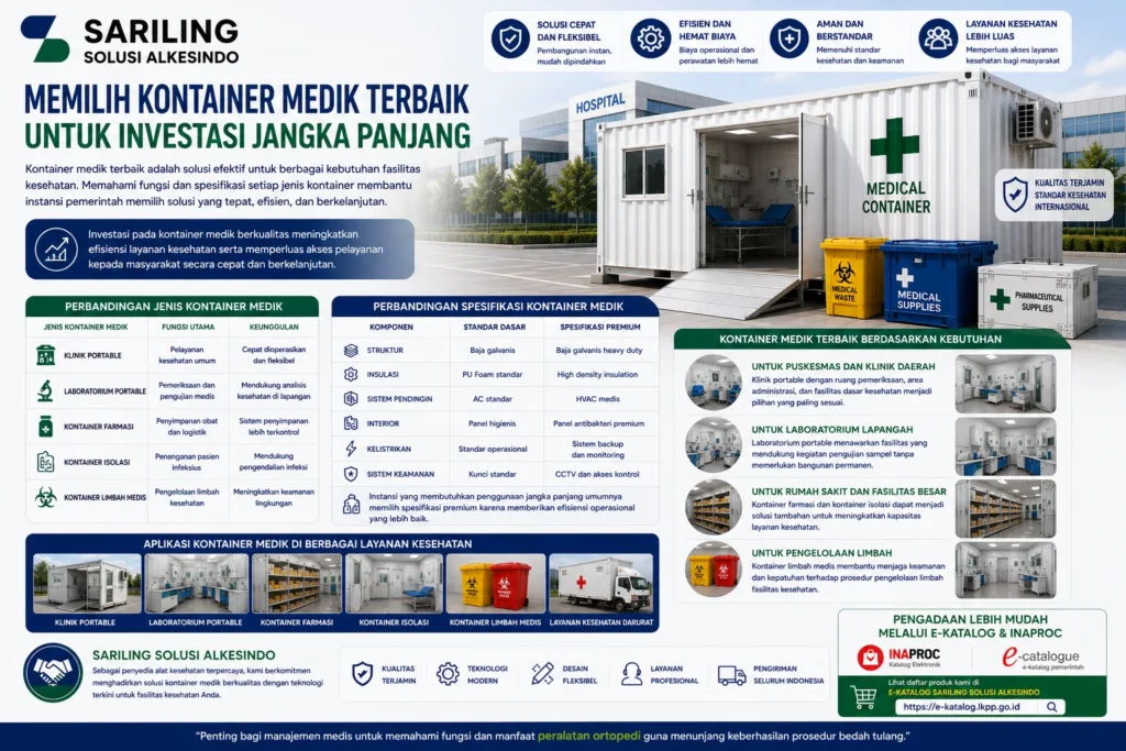 Kontainer medik terbaik untuk investasi jangka panjang yang mendukung klinik portable, laboratorium kesehatan, farmasi, isolasi medis, dan layanan kesehatan darurat