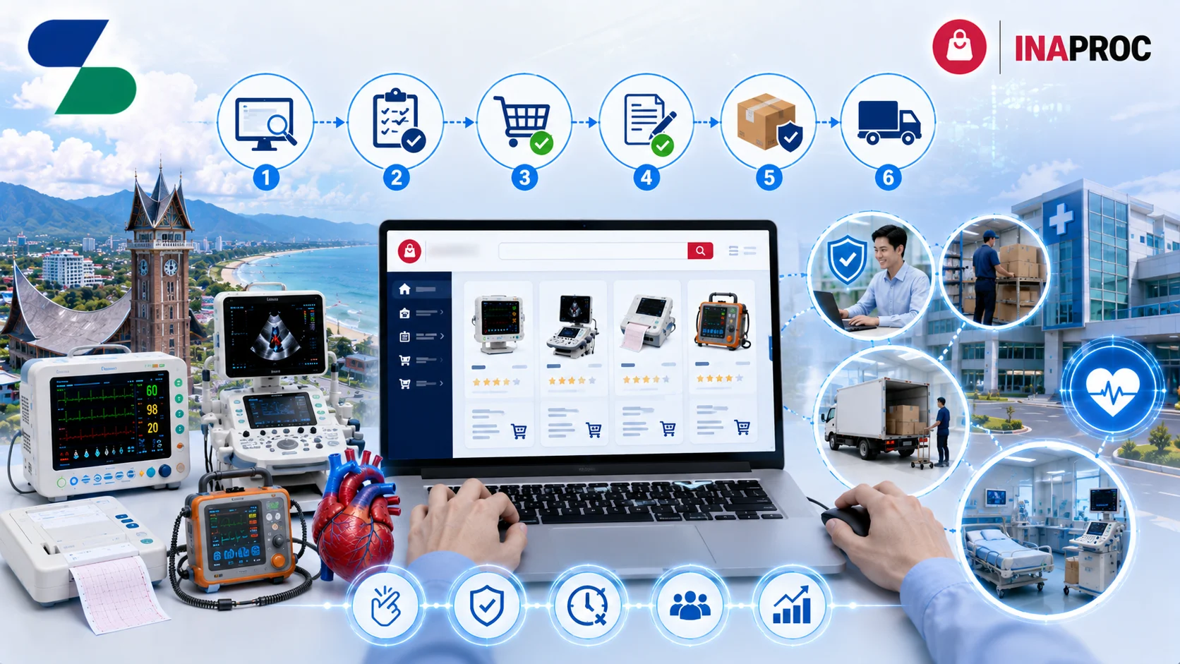 Ilustrasi proses pengadaan peralatan kardiologi melalui platform INAPROC menggunakan katalog elektronik pada laptop, menampilkan monitor pasien, mesin ECG, USG jantung, defibrillator, proses distribusi alat kesehatan ke rumah sakit, dengan logo Sariling Solusi Alkesindo di kiri atas dan logo INAPROC di kanan atas.