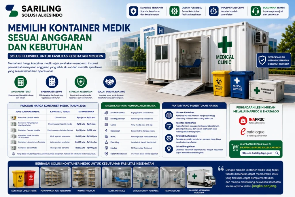 Memilih kontainer medik sesuai anggaran dan kebutuhan fasilitas kesehatan dengan spesifikasi yang tepat untuk mendukung pelayanan kesehatan jangka panjang