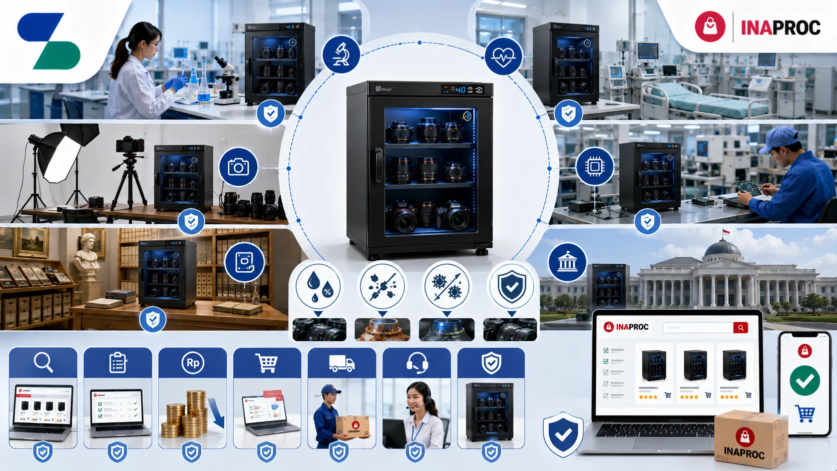 Ilustrasi dry box modern yang digunakan dalam pengadaan melalui INAPROC untuk melindungi kamera, lensa, perangkat elektronik, alat laboratorium, peralatan medis, dan dokumen penting dari kelembapan
