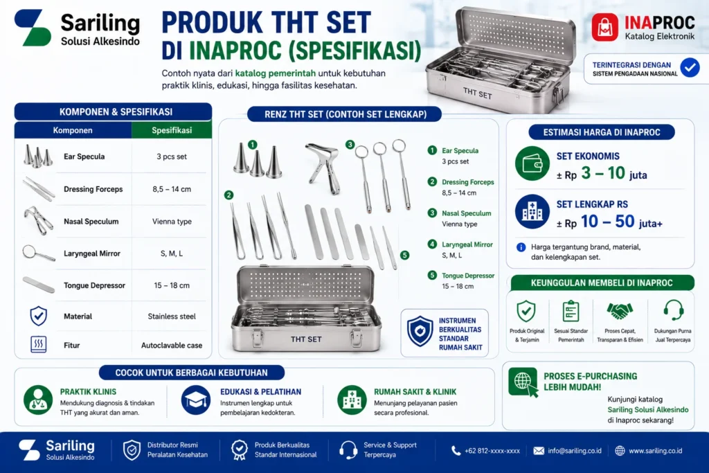 Produk THT Set di Inaproc dengan spesifikasi ear specula, dressing forceps, nasal speculum Vienna type, laryngeal mirror, tongue depressor, material stainless steel, dan autoclavable case untuk kebutuhan klinik, rumah sakit, serta pendidikan medis dari Sariling Solusi Alkesindo.
