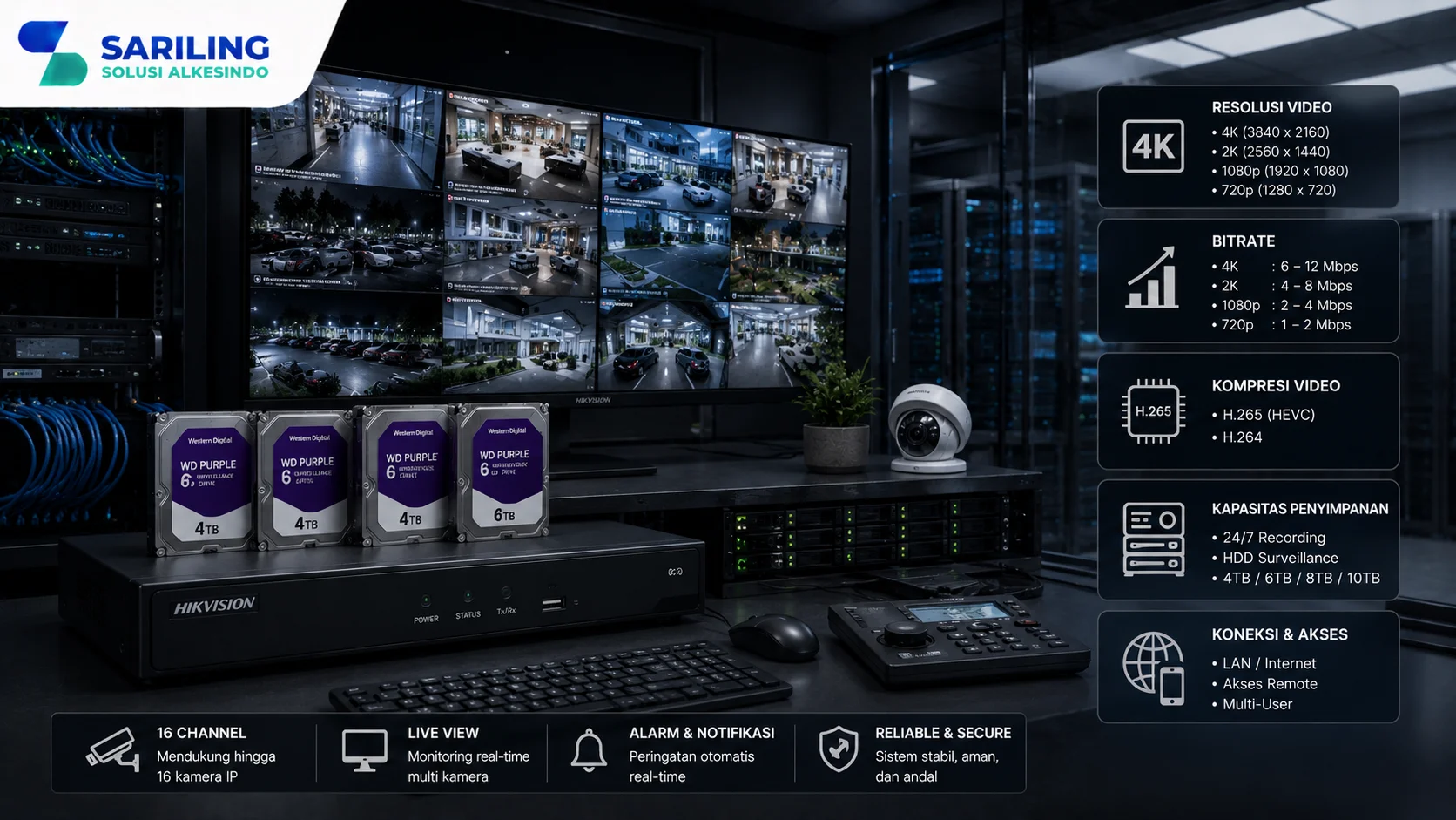 Foto realistis profesional yang menampilkan ruang server CCTV modern dengan perangkat DVR/NVR, beberapa hard disk surveillance, monitor berisi tampilan kamera CCTV aktif, serta ilustrasi teknis mengenai bitrate, resolusi video, dan kapasitas penyimpanan, dilengkapi logo Sariling Solusi Alkesindo di pojok kiri atas.